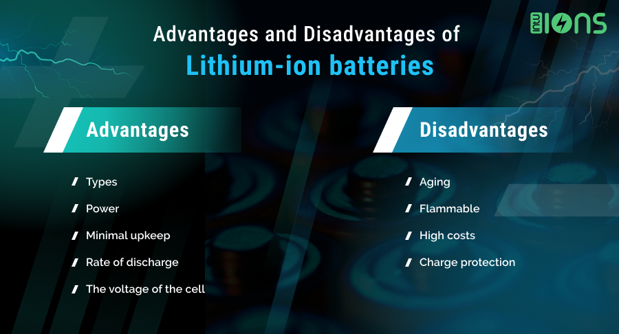 Advantages and disadvantages of Lithium-ion batteries