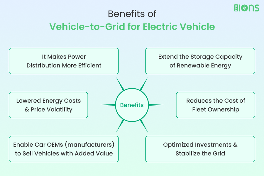 Benefits of Vehicle-to-Grid for Electric Vehicles
