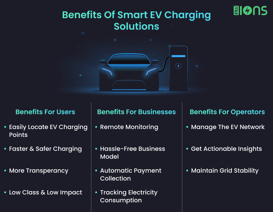 Benefits of smart EV charging solutions
