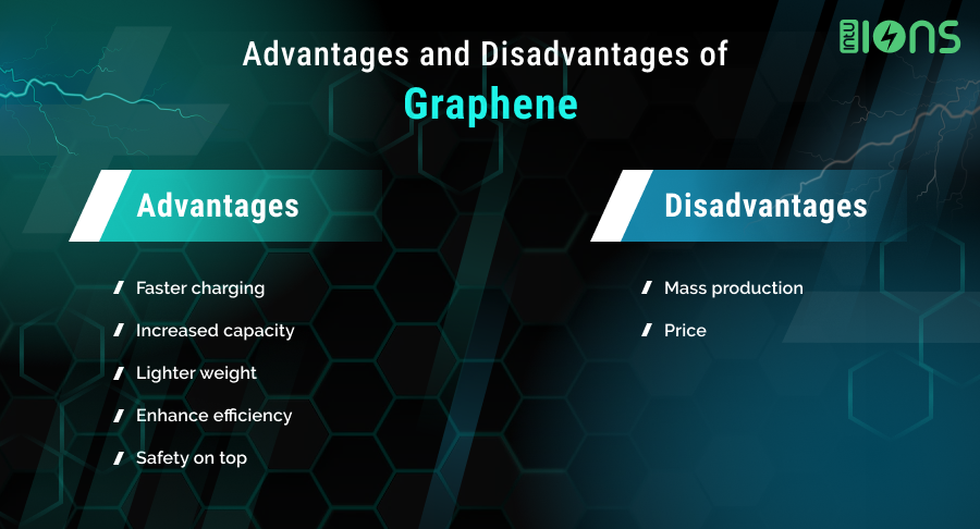 Advantages and disadvantages of Graphene