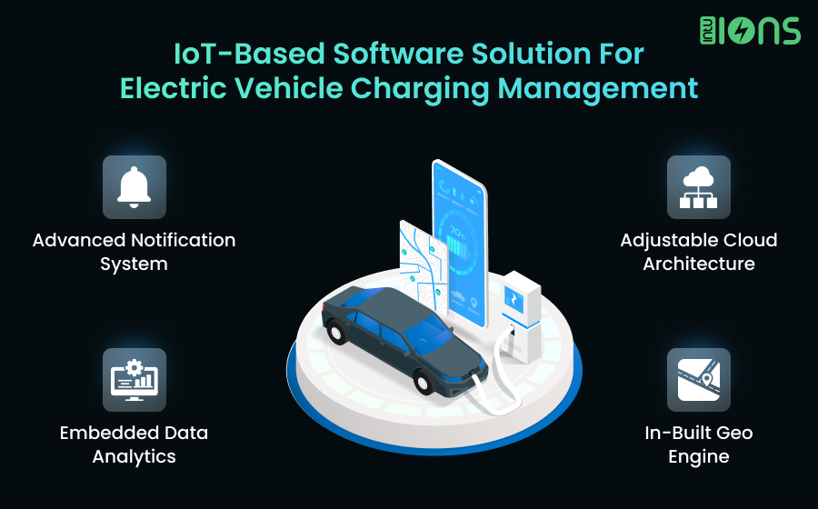 IoT-based software solution for EV charging management