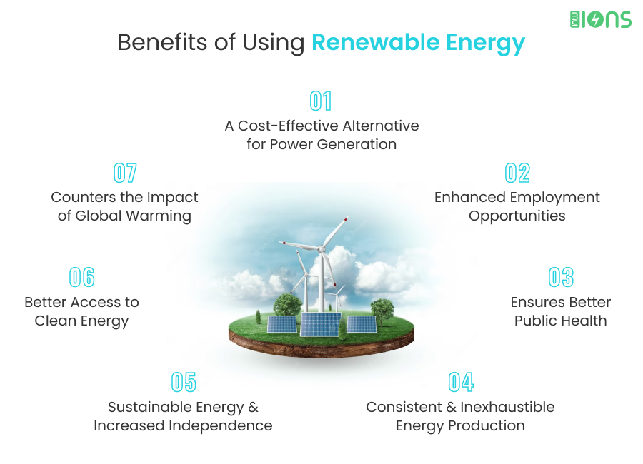 Benefits of Using Renewable Energy EV charging station