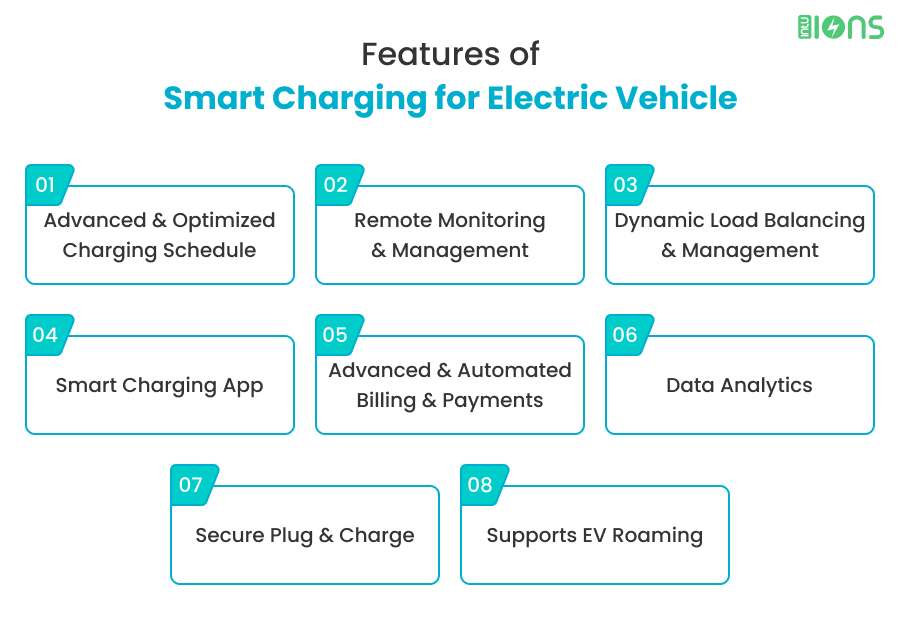 Features of Smart Charging for Electric Vehicle