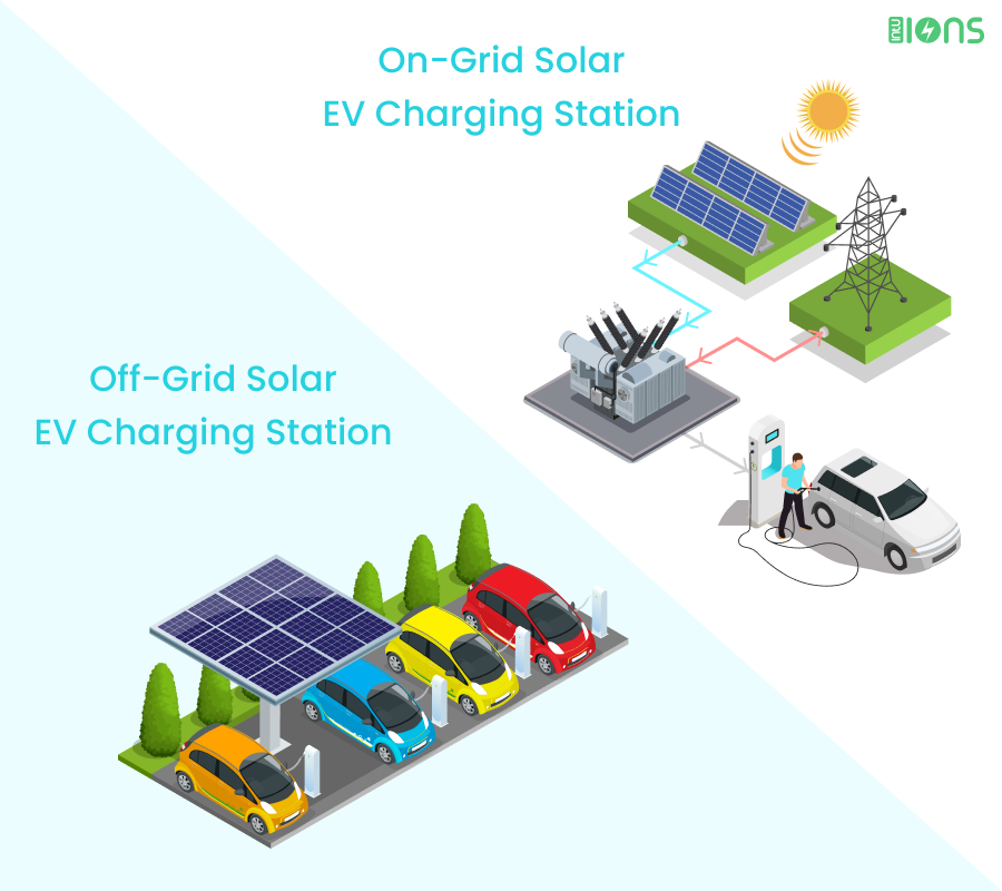Off-grid solar EV charging station Vs. On-grid Solar EV charging station