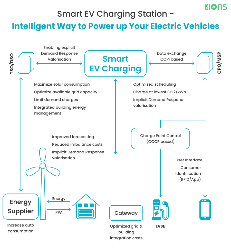 Smart-EV-Charging-Station-Intelligent-Way-to-Power-up-Your-Electric-Vehicles