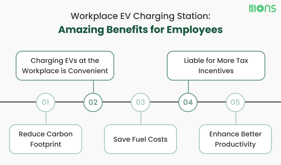 Workplace-EV-Charging-Station_-Amazing-Benefits-for-Employees